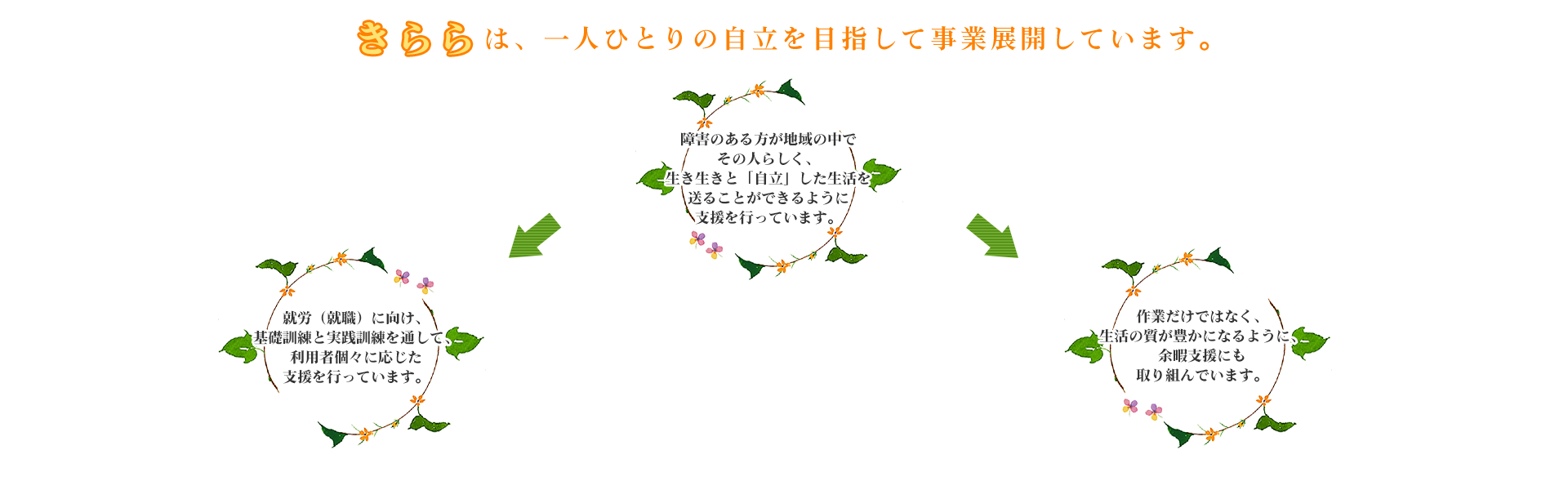 きららは、一人ひとりの自立を目指して事業展開しています。